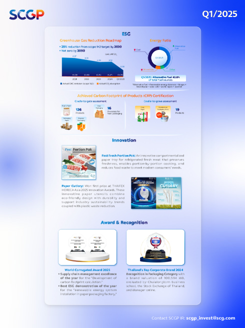 Newsletter ฉบับ 5 : มีนาคม 2568